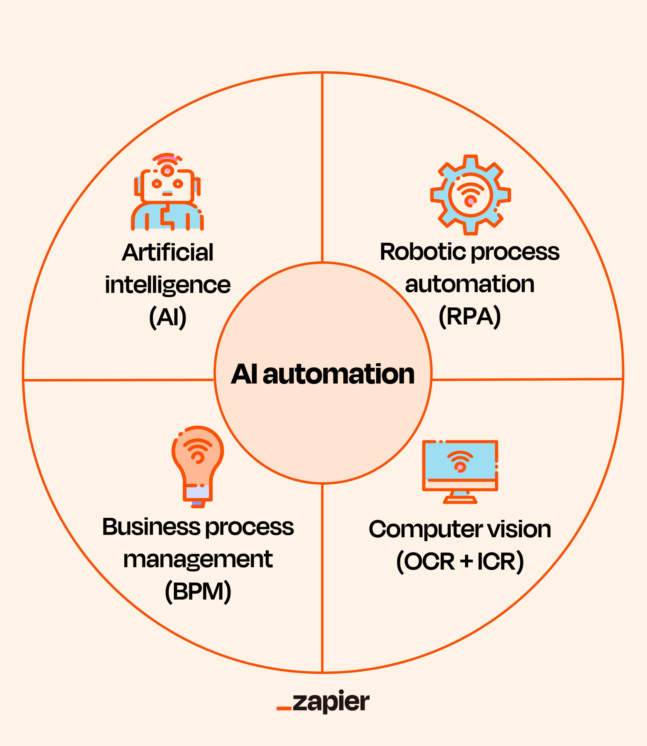 Exemplos reais de automação com Inteligência Artificial em pequenas e médias empresas