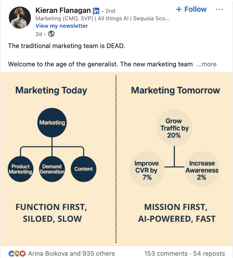 Conteúdo vs Publicação: por que posts não constroem autoridade sozinhos
