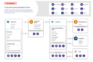 Personalização com dados próprios: como o first-party data está dominando o marketing
