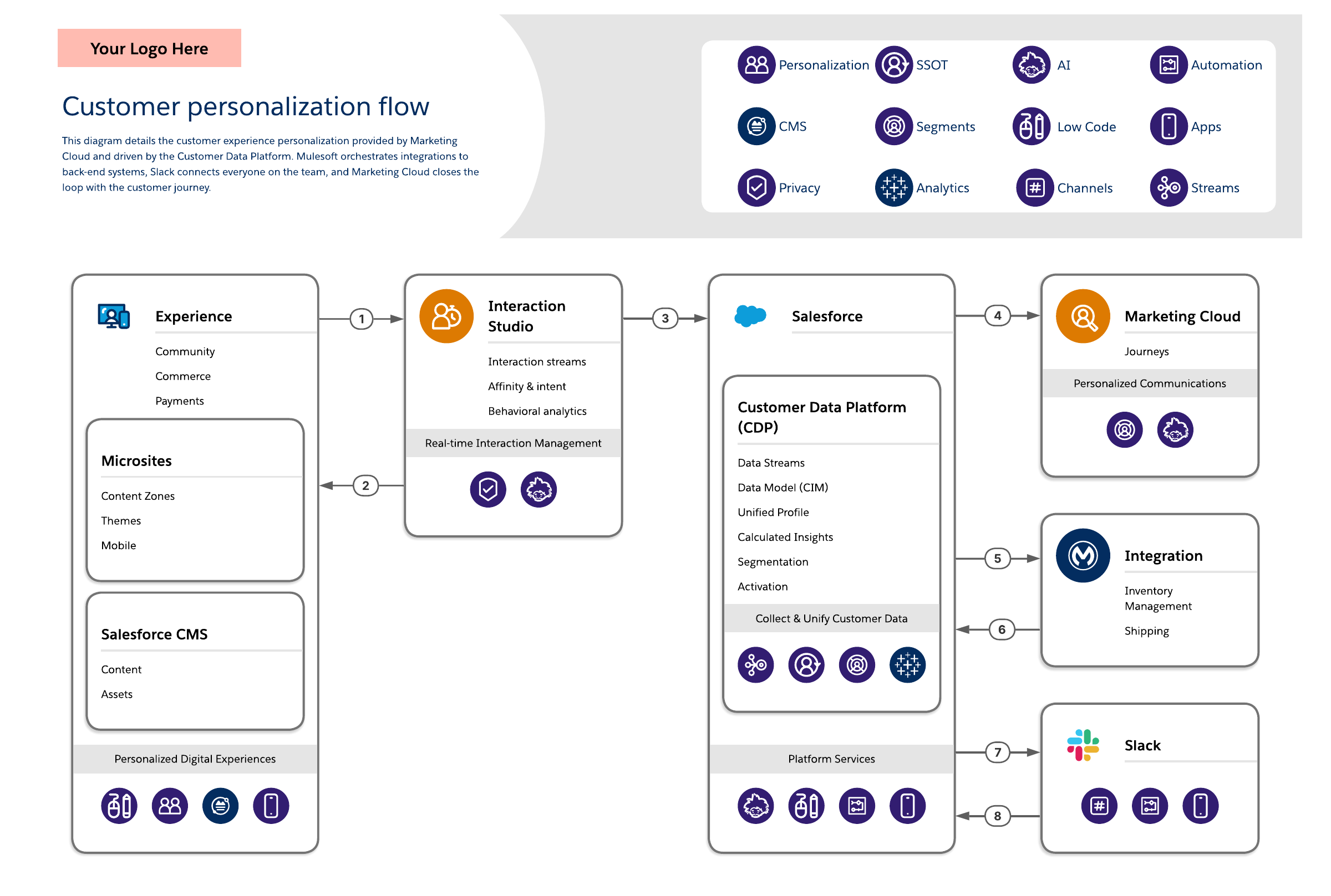 Personalização com dados próprios: como o first-party data está dominando o marketing